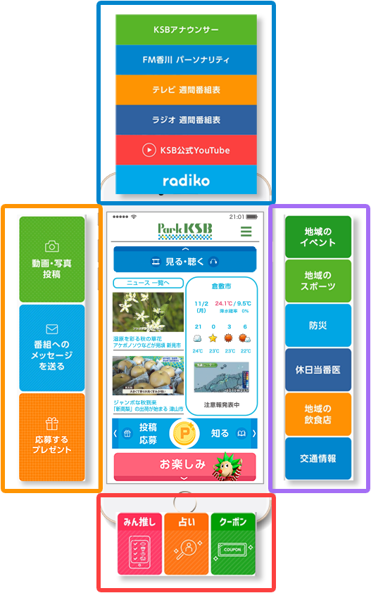 KSB アプリ機能紹介
